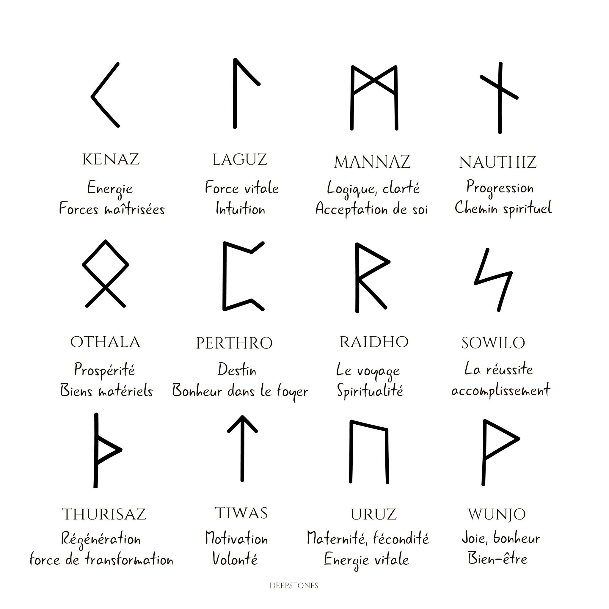 runes signification