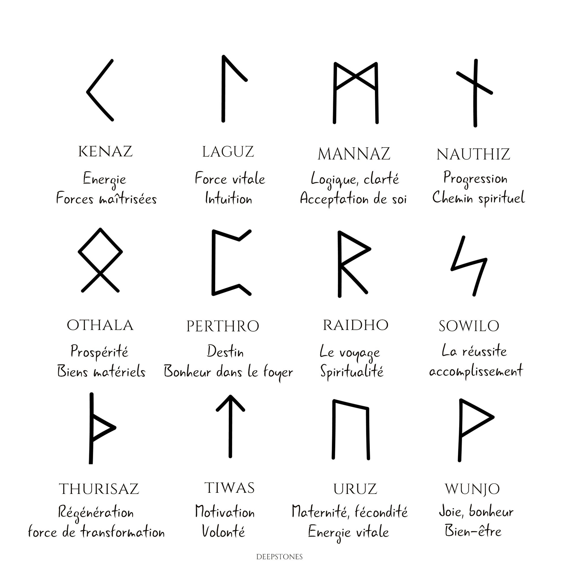 RUNES VIKINGS - charm gravé