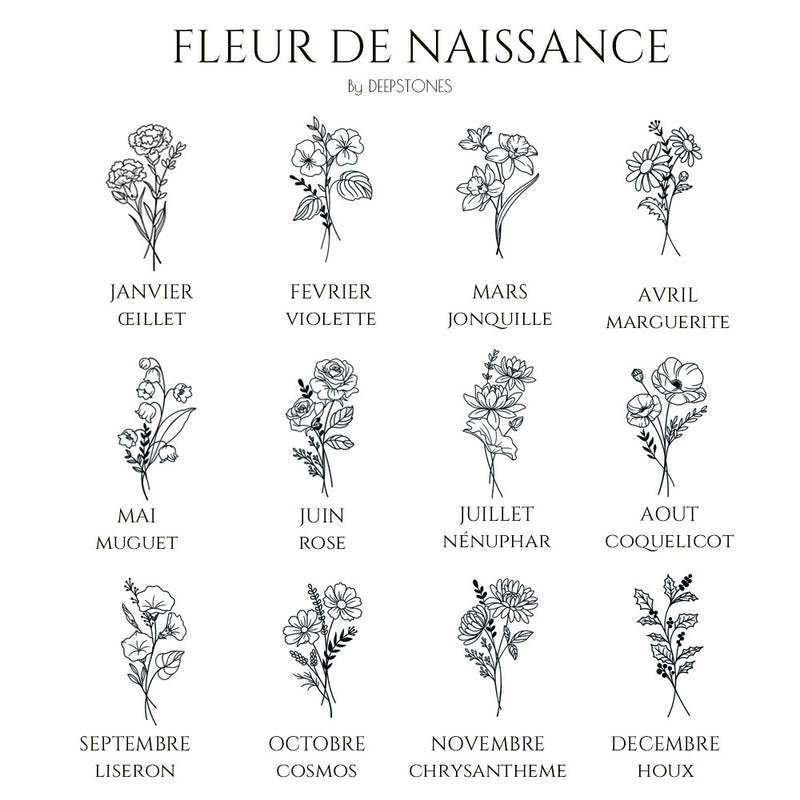 fleur de naissance mois