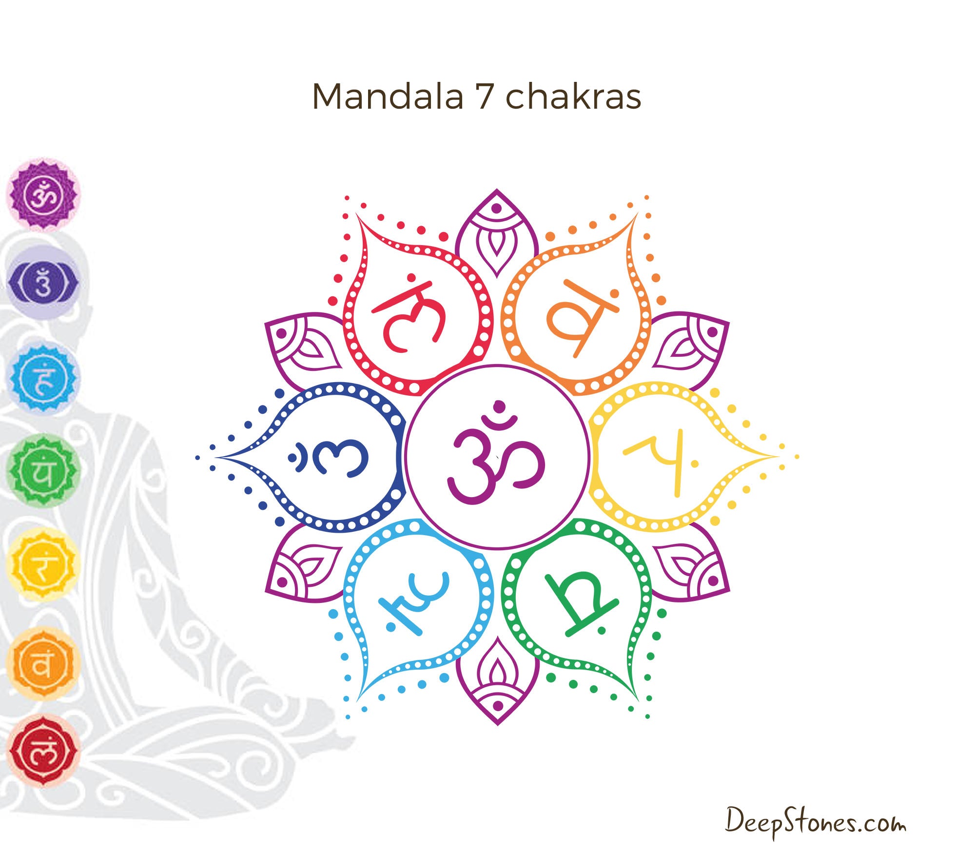 Les 7 chakras