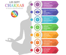 7 chakras