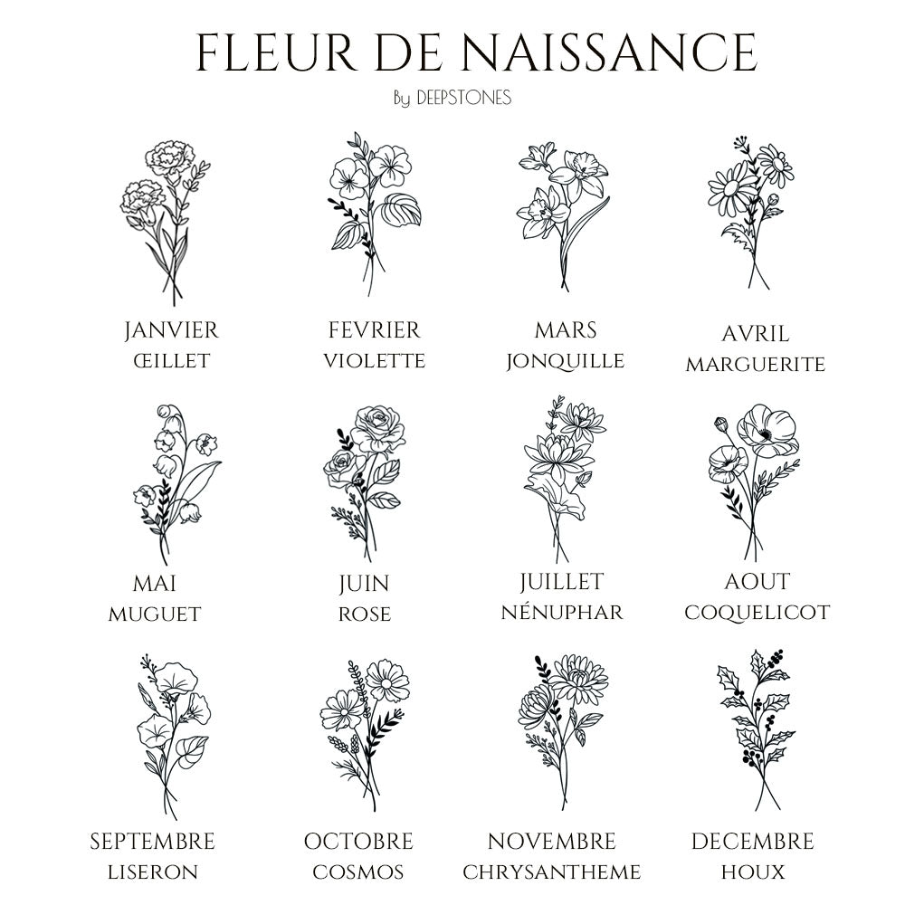 fleur de naissance mois
