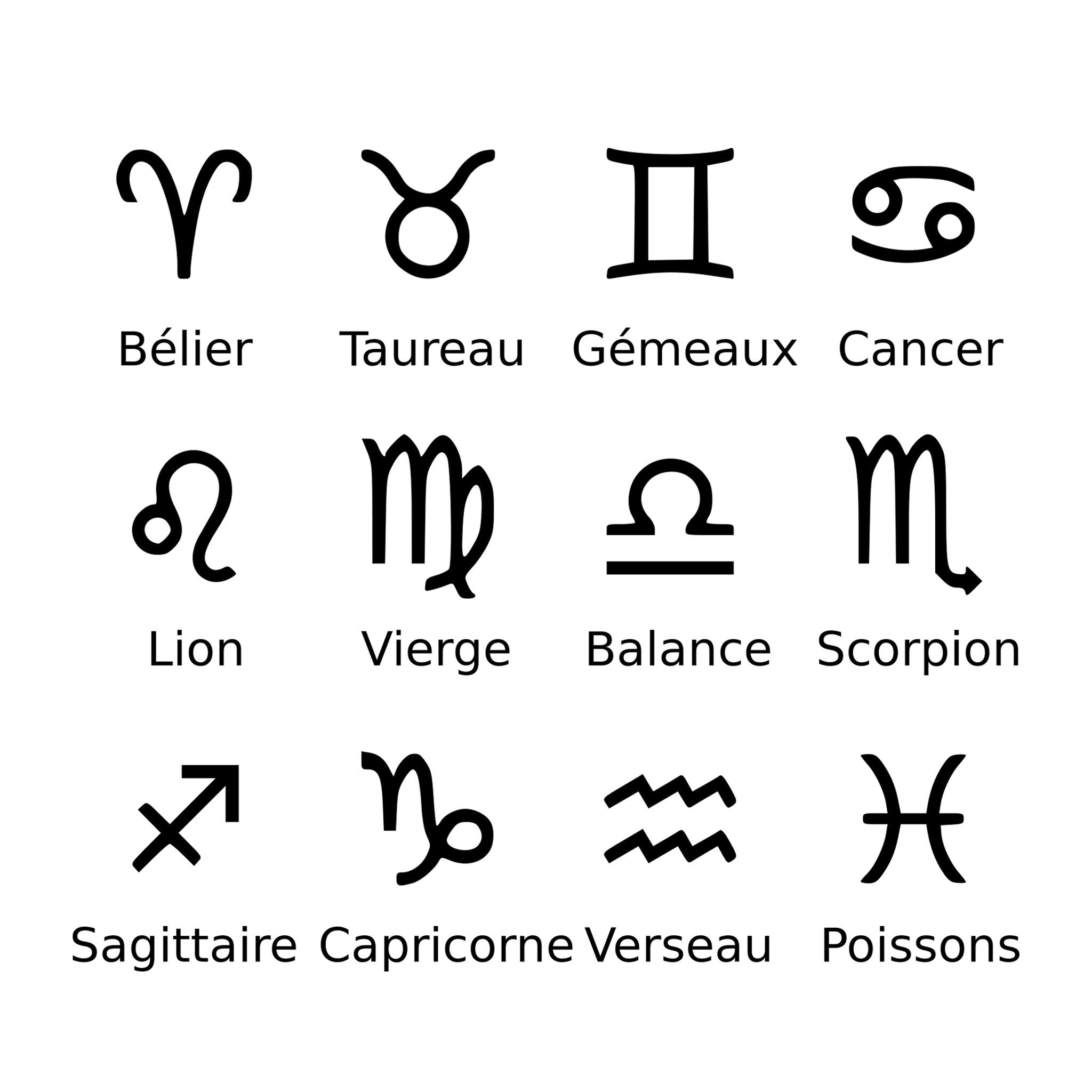 signes astrologiques du zodaique