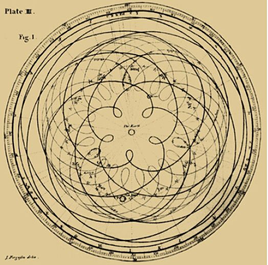 Pentagramme de Vénus