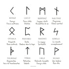 runes signification