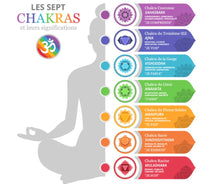 7 chakras signification