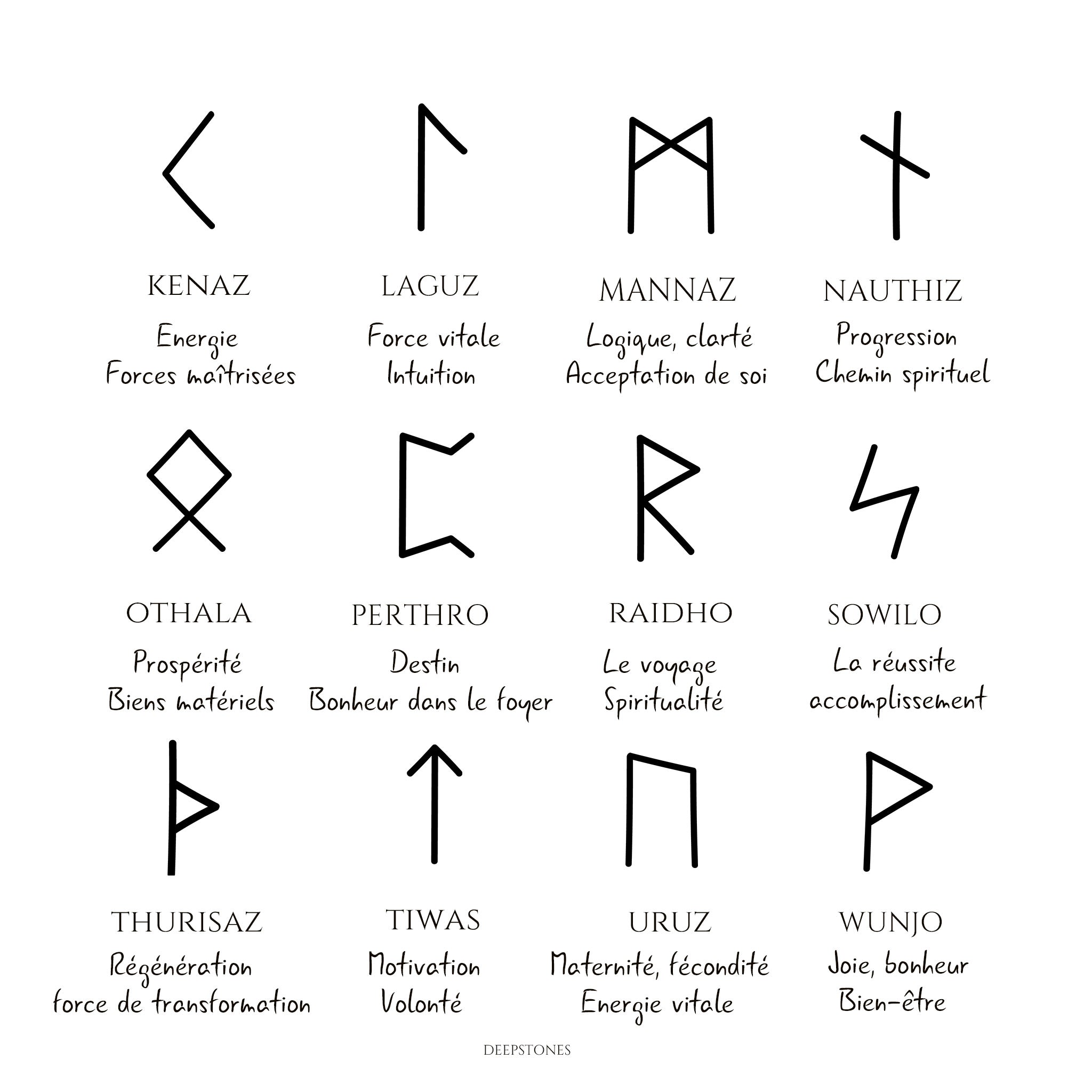 Les runes Vikings